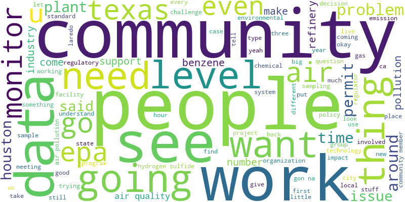 Community Scientists Word Cloud