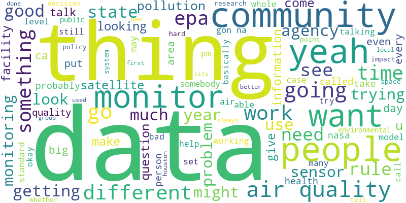 Institutional Researchers Word Cloud